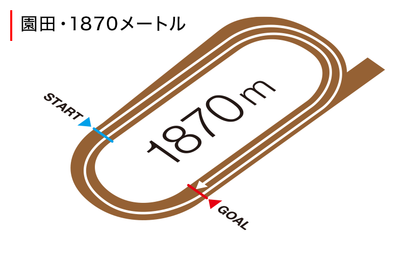 コース図
