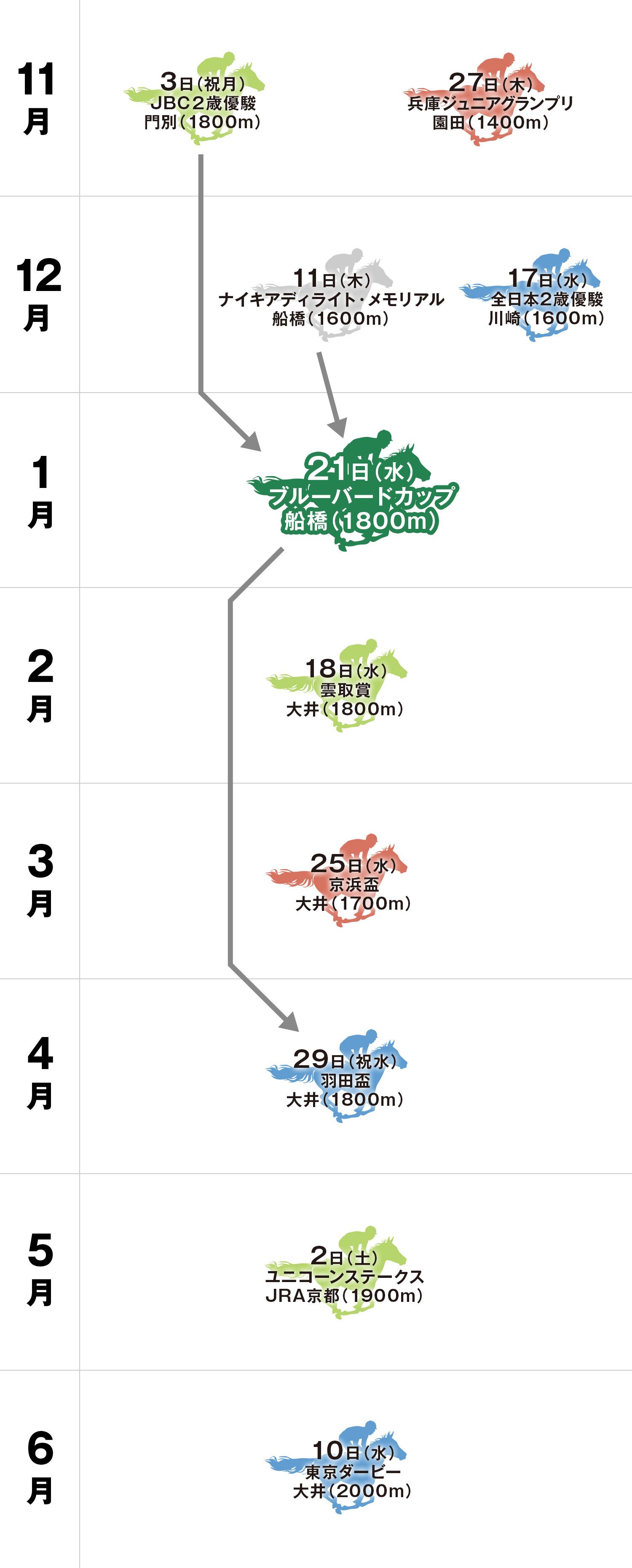 体系図