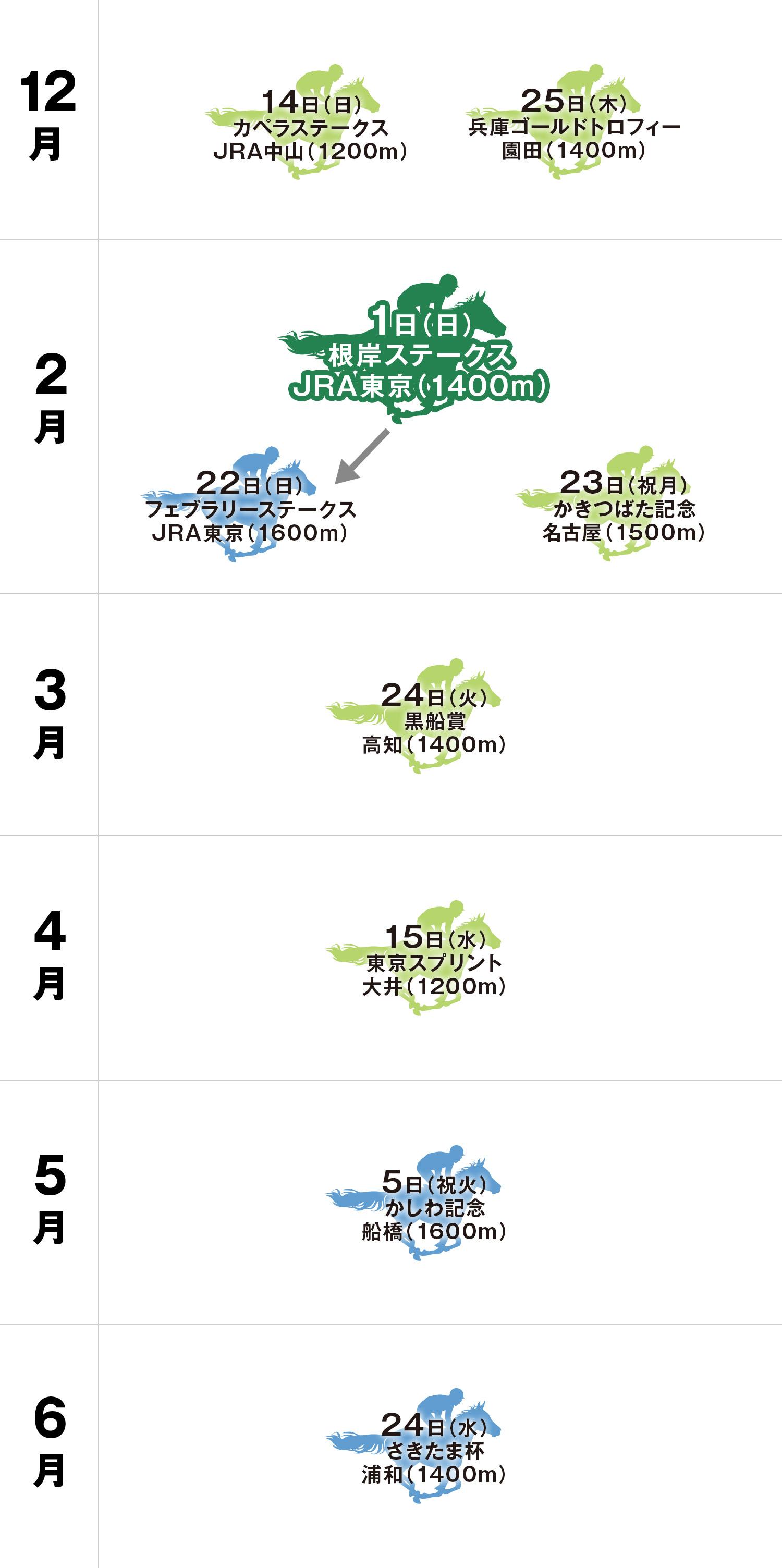 体系図
