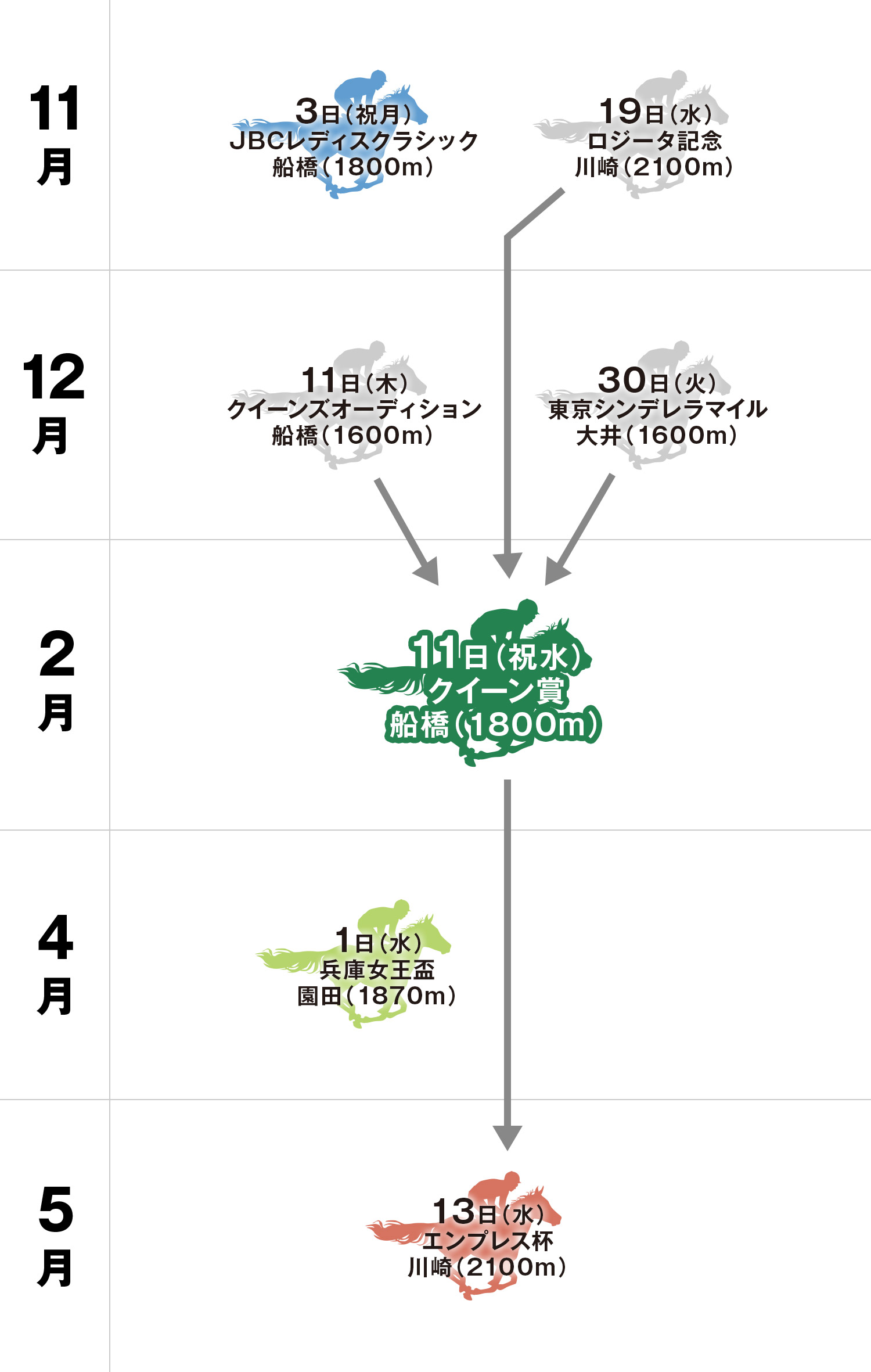 体系図