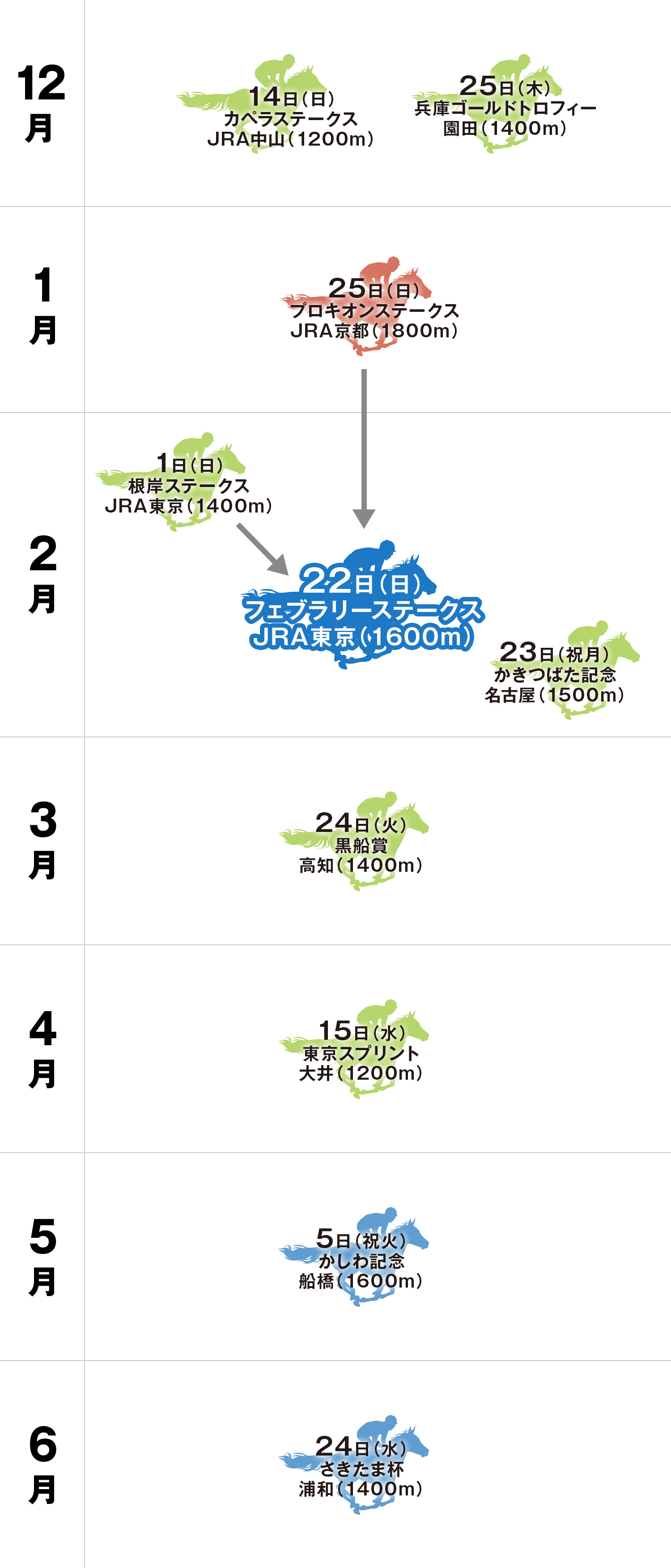 体系図