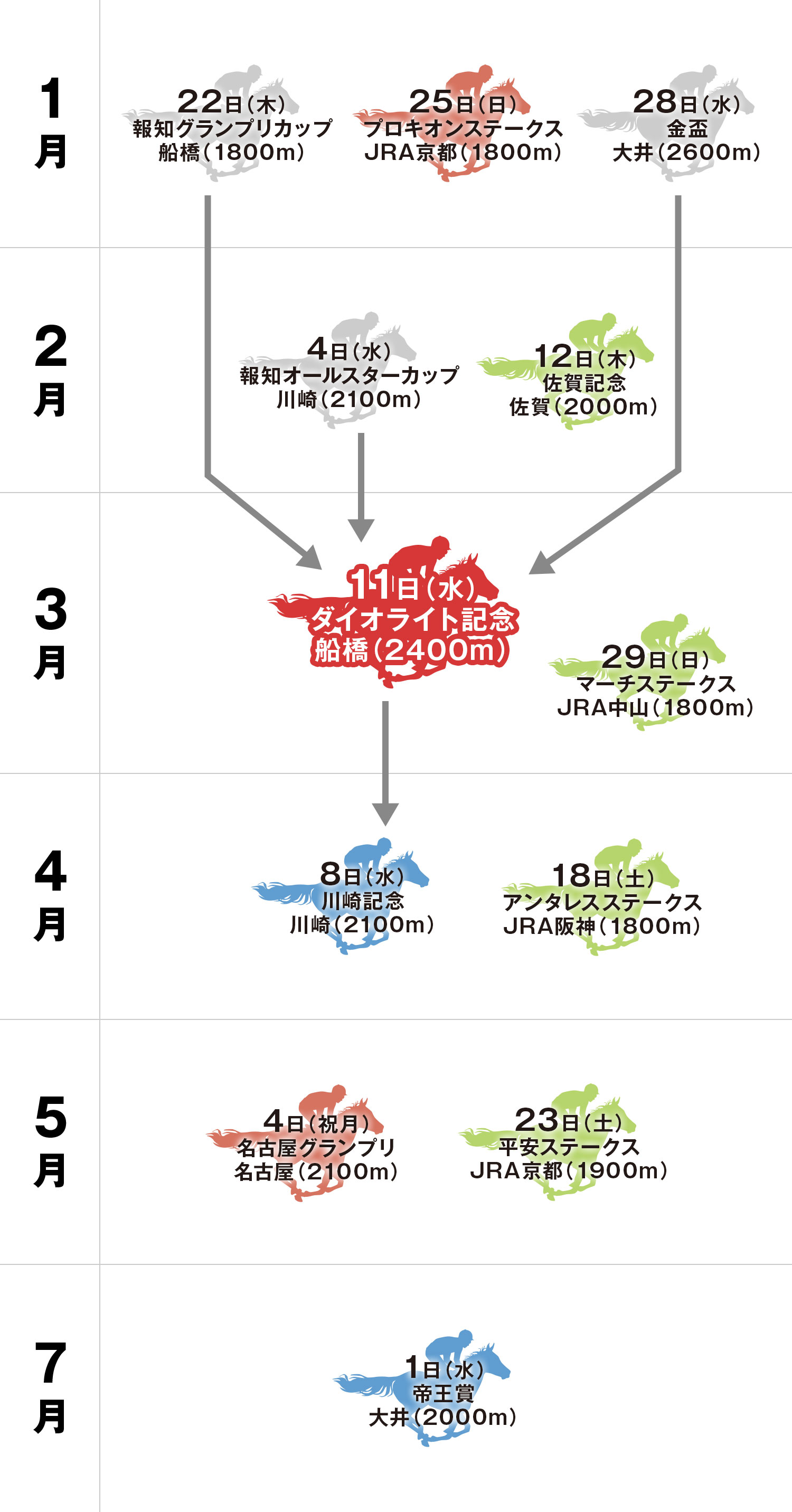 体系図