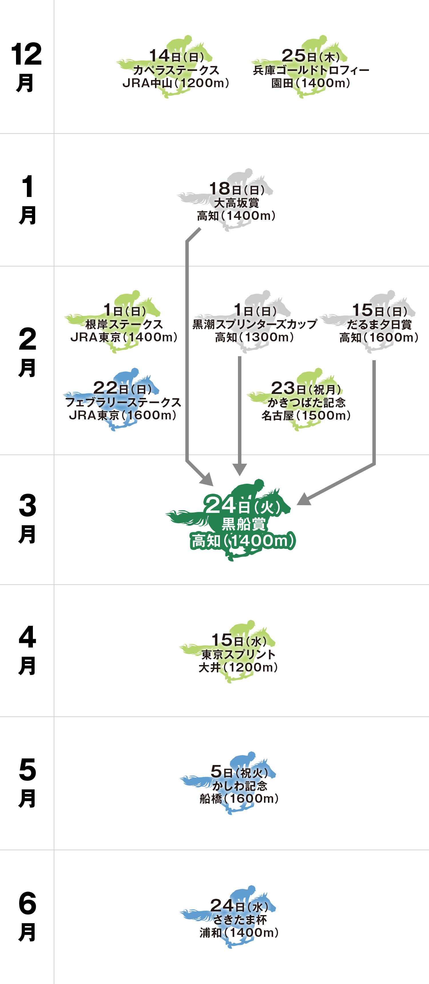 体系図