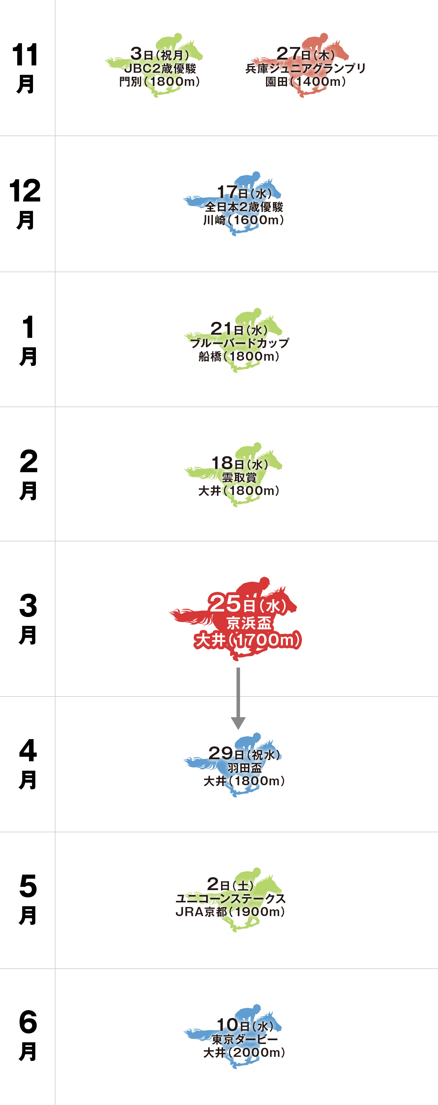 体系図