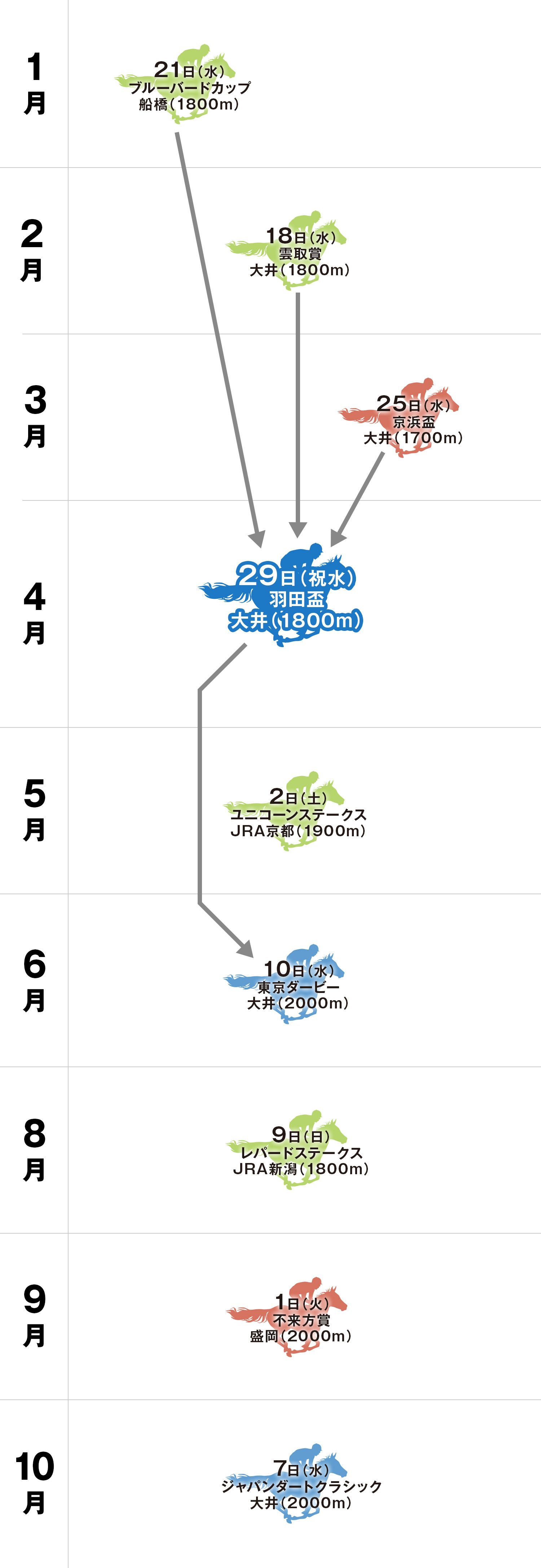 羽田盃 体系図