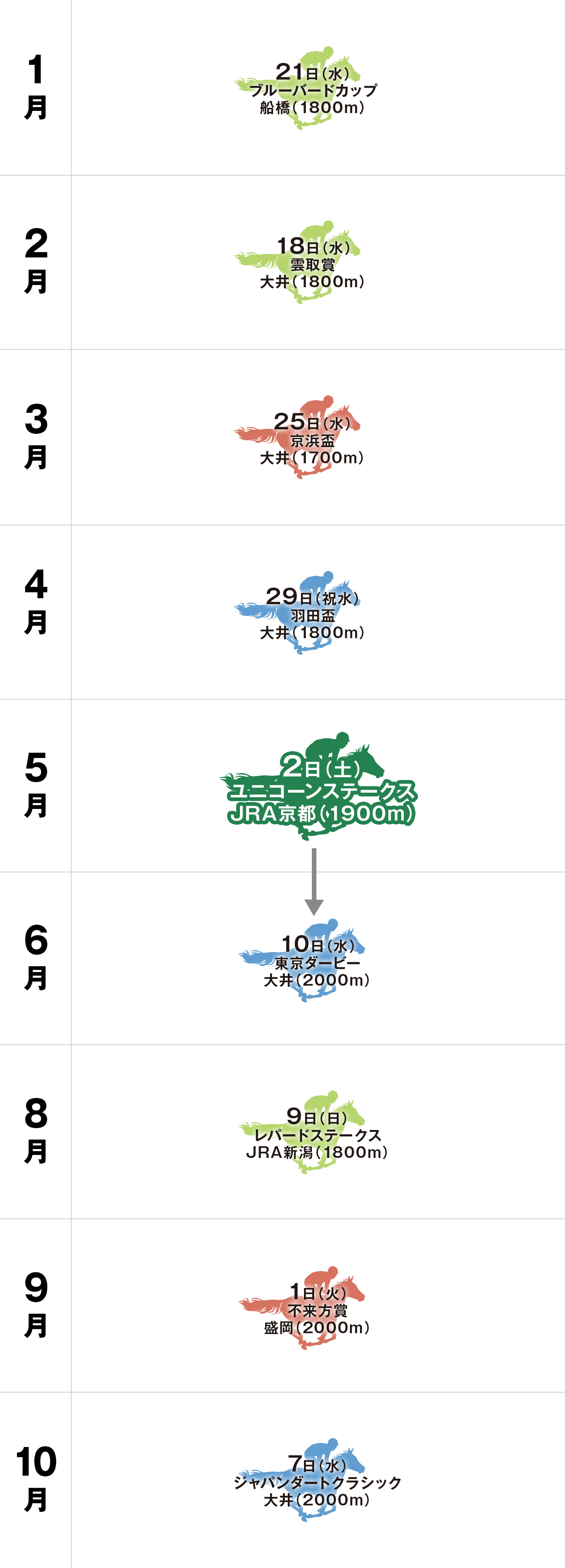 体系図