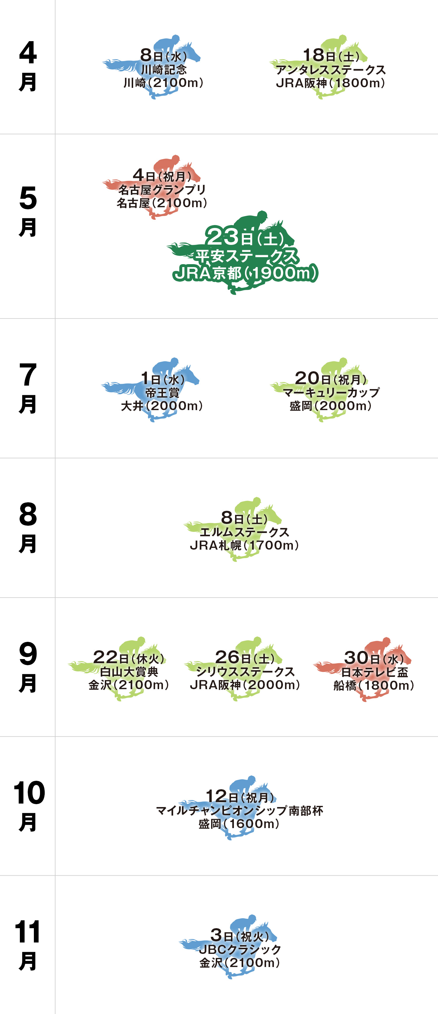 体系図