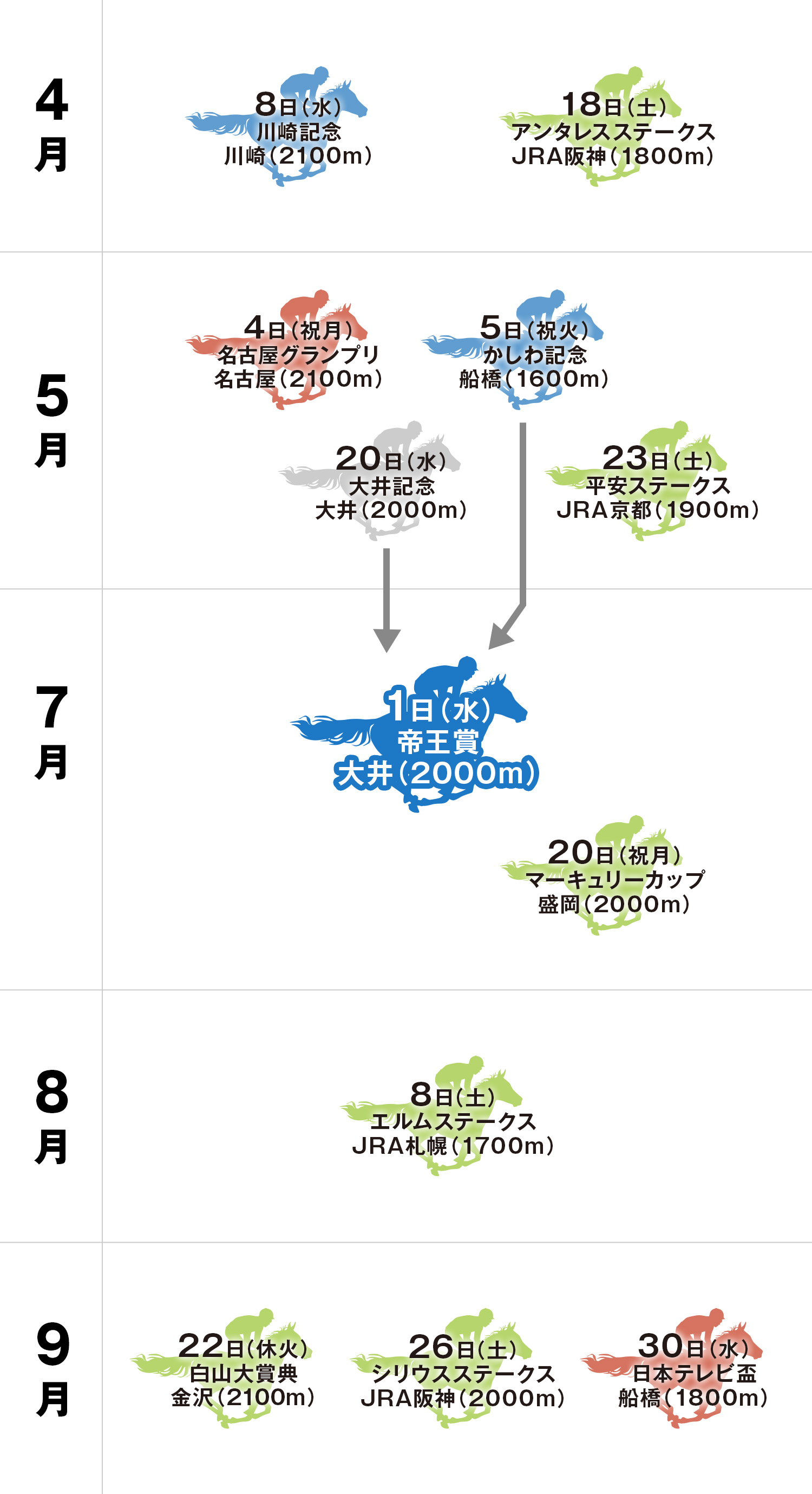 帝王賞 体系図