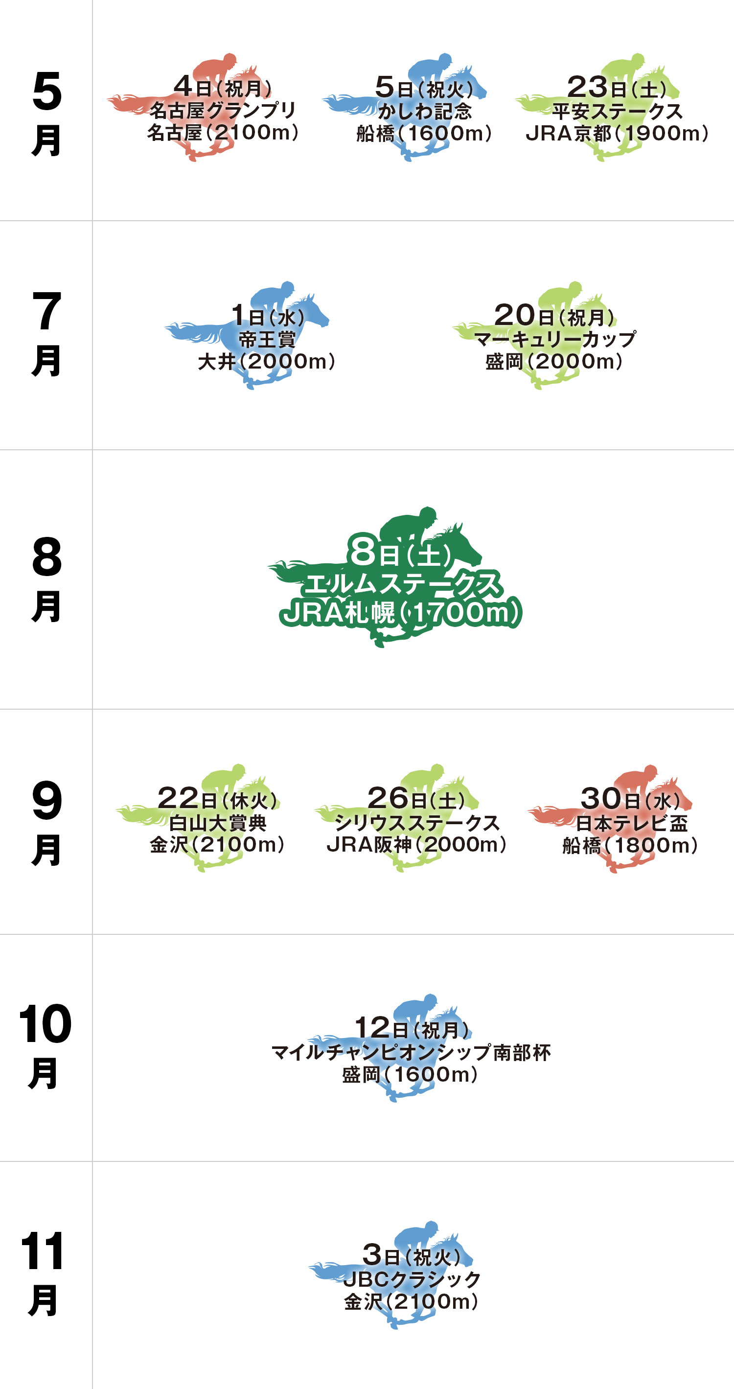 体系図