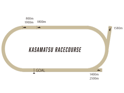 笠松競馬場 コース図