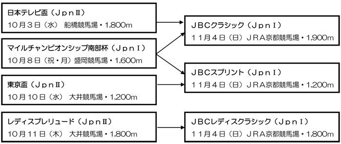 体系図