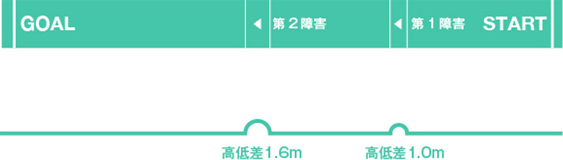 競馬場コース