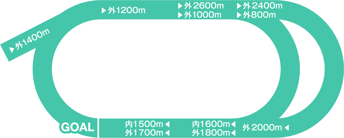 競馬場コース