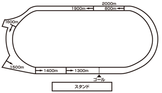 走路